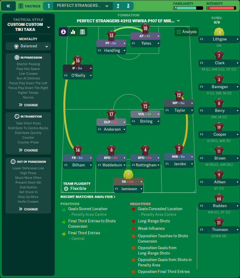 4-2-1-2-1-2 tactic