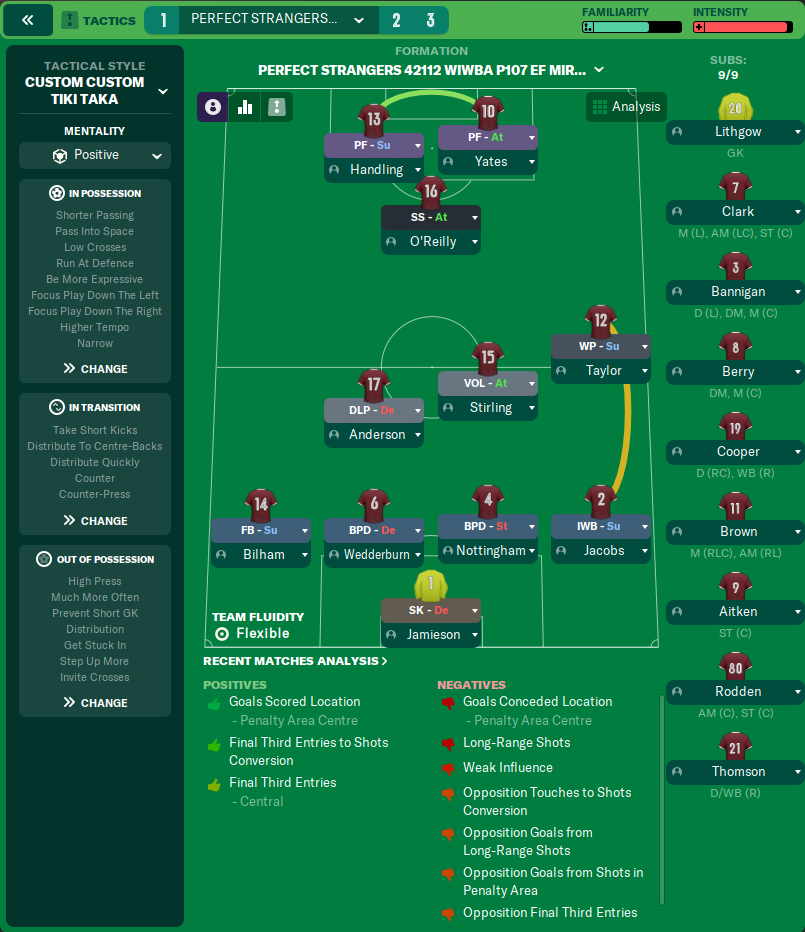 4-2-1-2-1-1 tactic