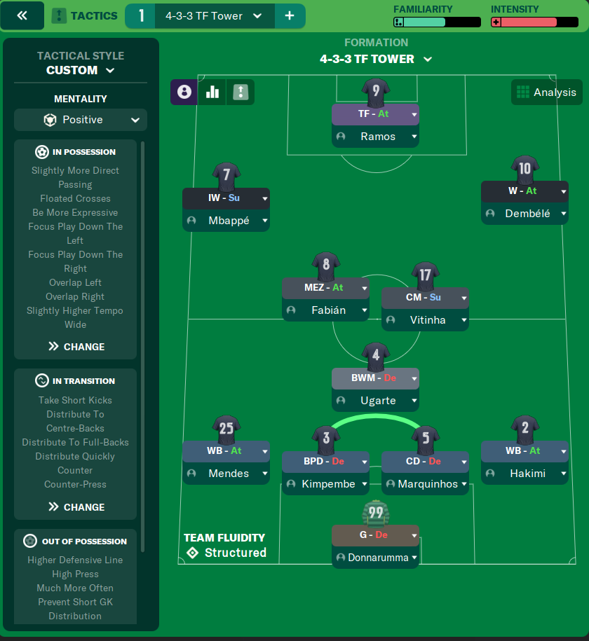 4-3-3 TF Tower tactic