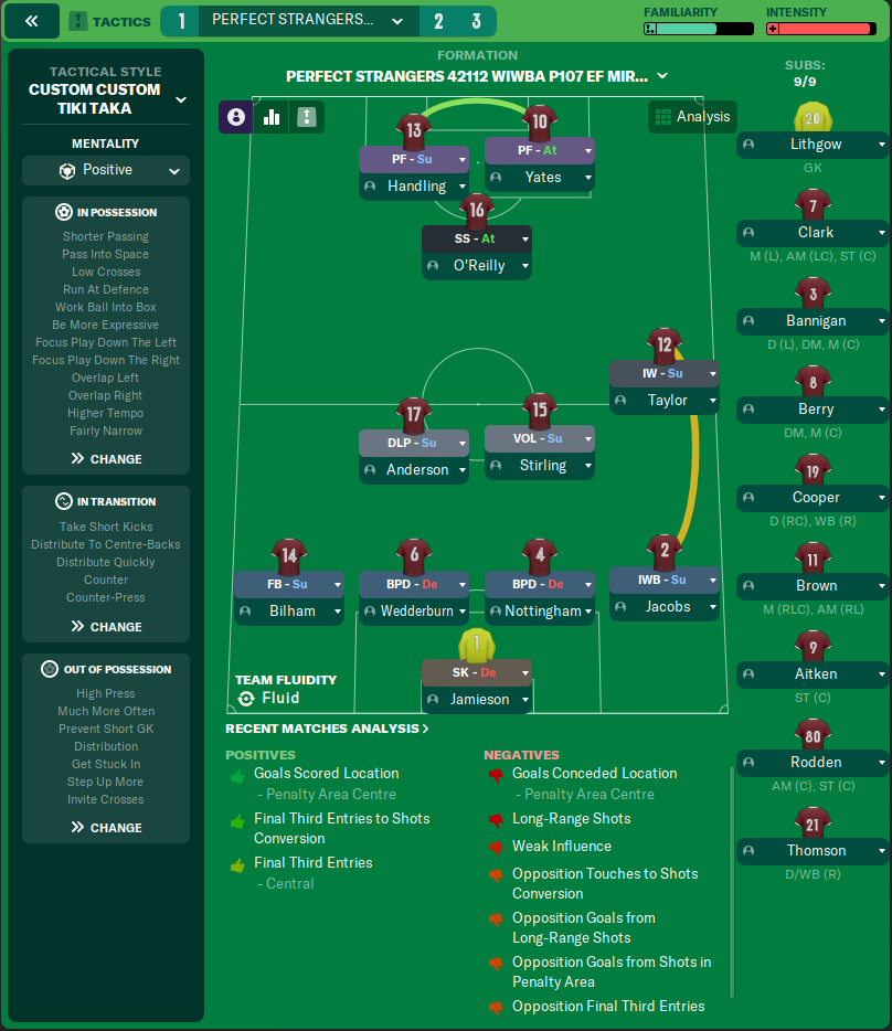 4-2-1-2-1-1 tactic