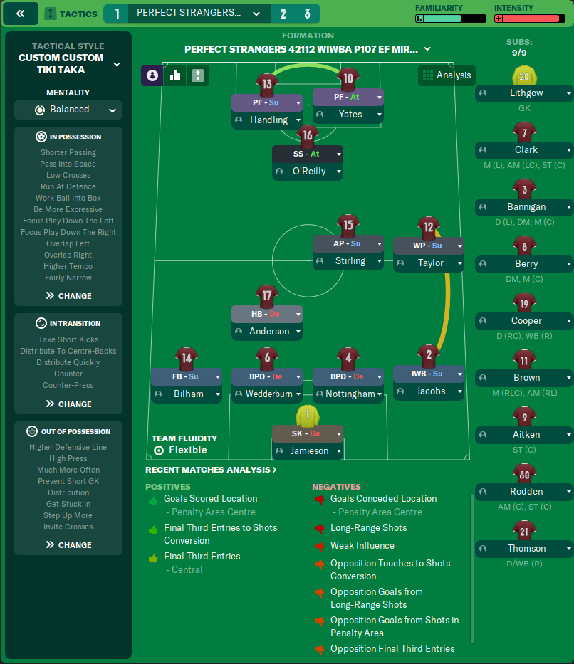 4-2-1-2-1-2 tactic