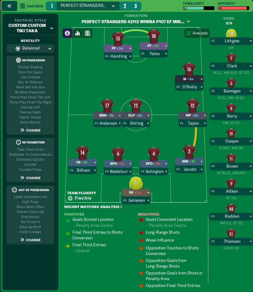 4-2-1-2-1-2 Wide tactic