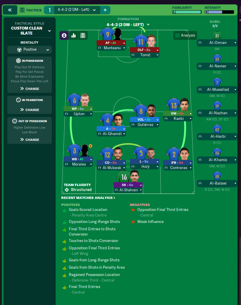 4-4-2 (2 DM - Left) tactic