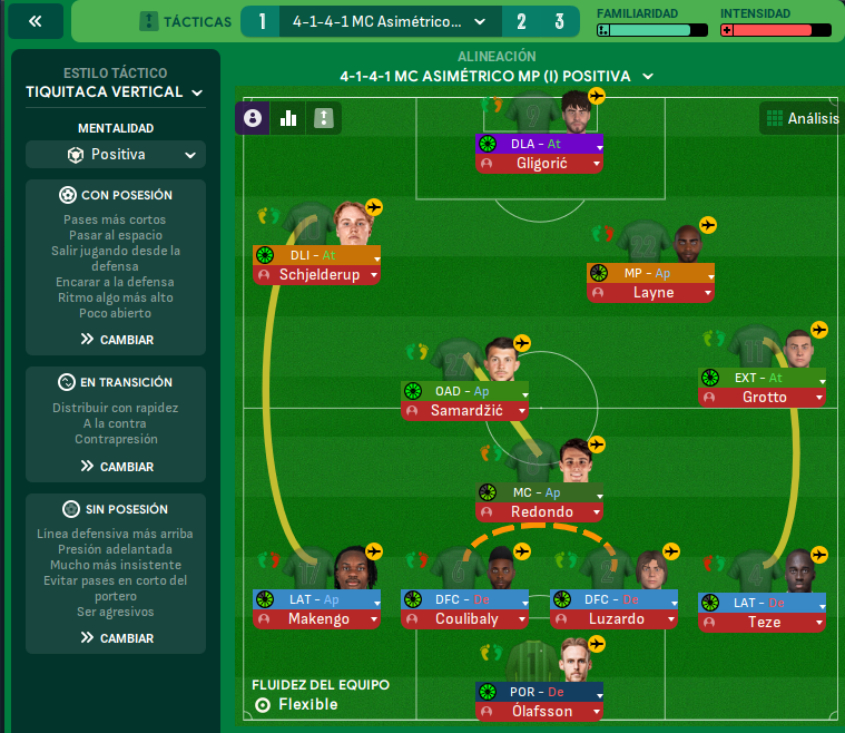 4-1-4-1 Asimétrico tactic