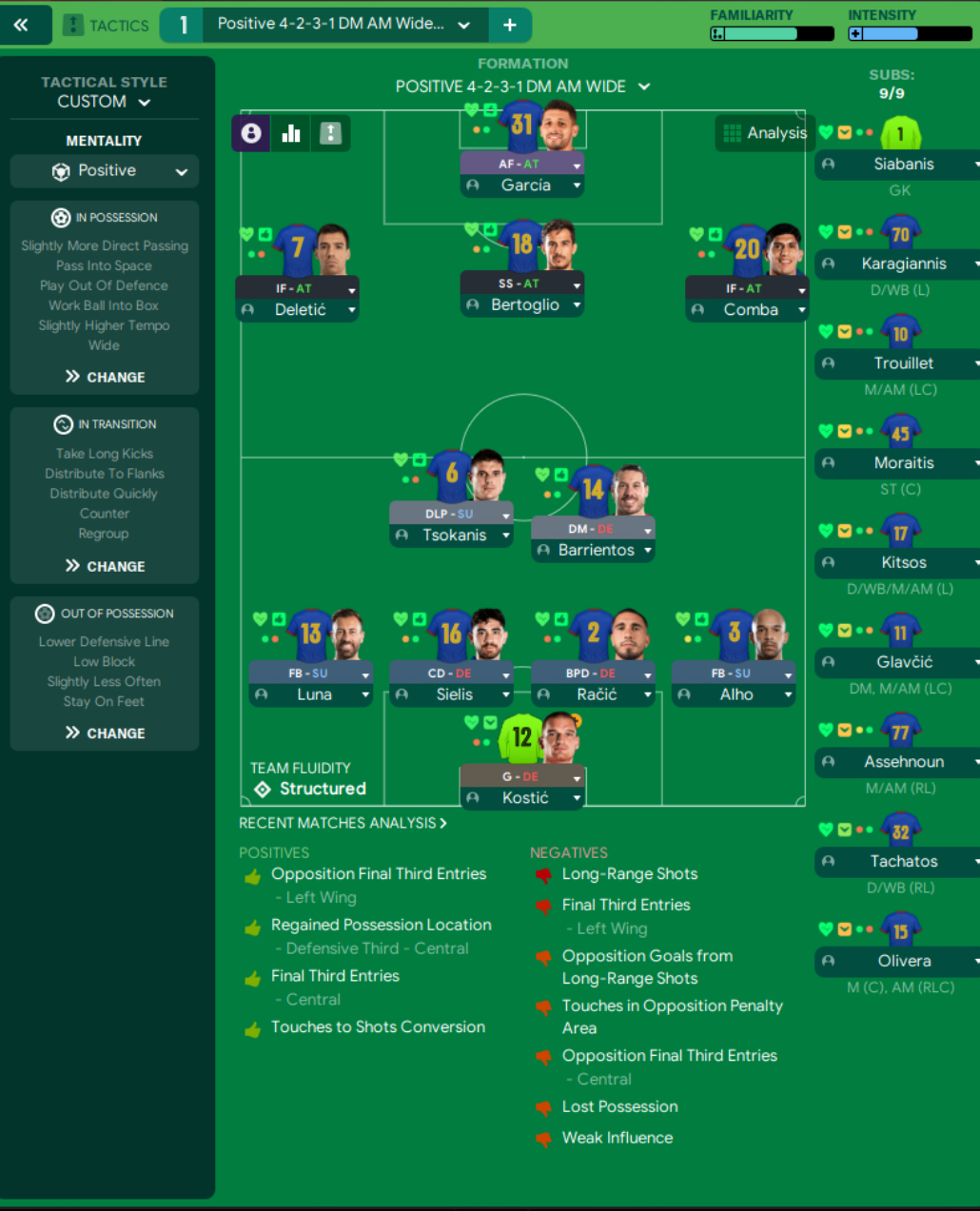 4-2-3-1 Wide tactic screenshot