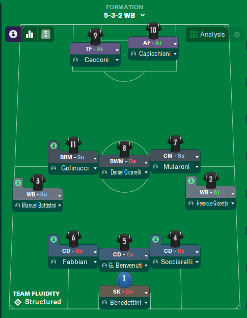 5-3-2 WB tactic