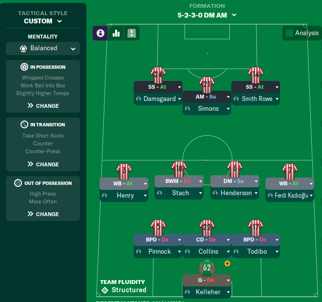 5-2-3-0 DM AM tactic