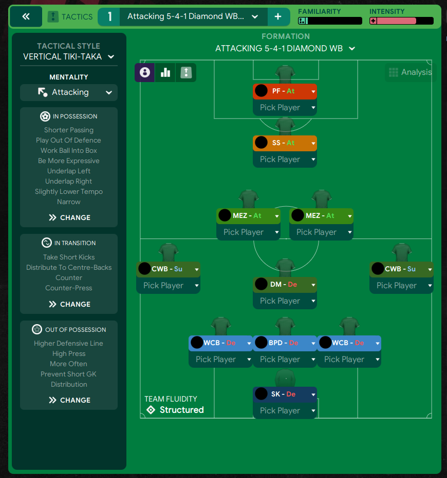 5-4-1 Diamond WB tactic