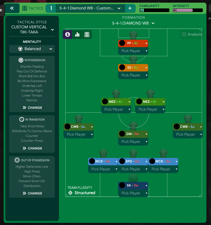 5-4-1 Diamond WB tactic