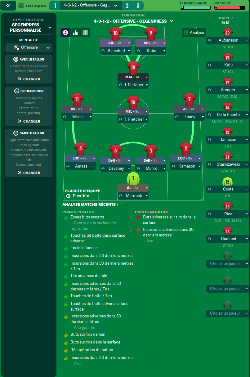 4-3-1-2 tactic