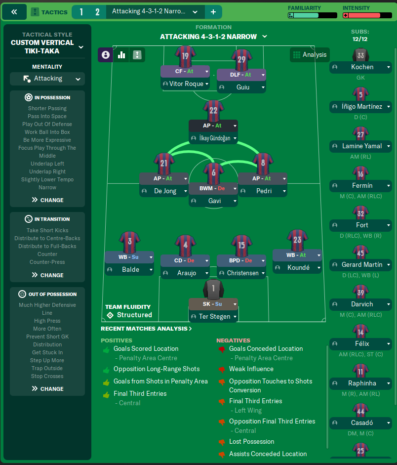 4-3-1-2 Narrow tactic