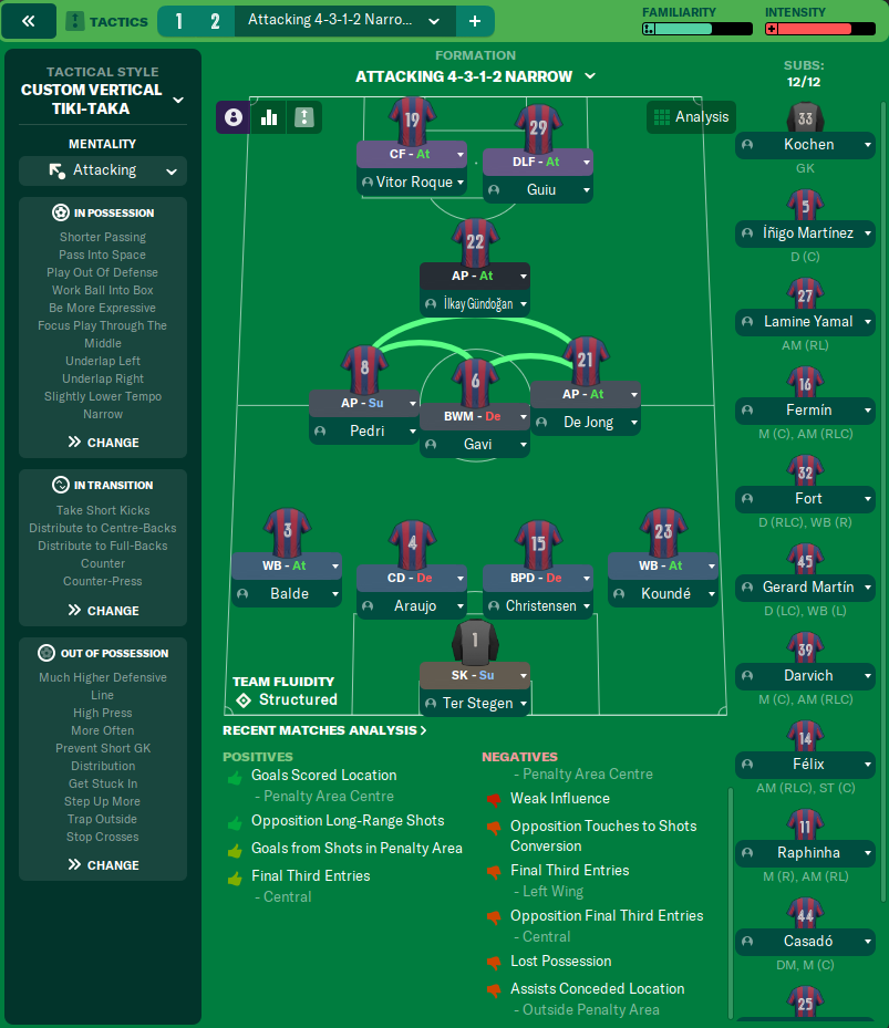 4-3-1-2 Narrow tactic