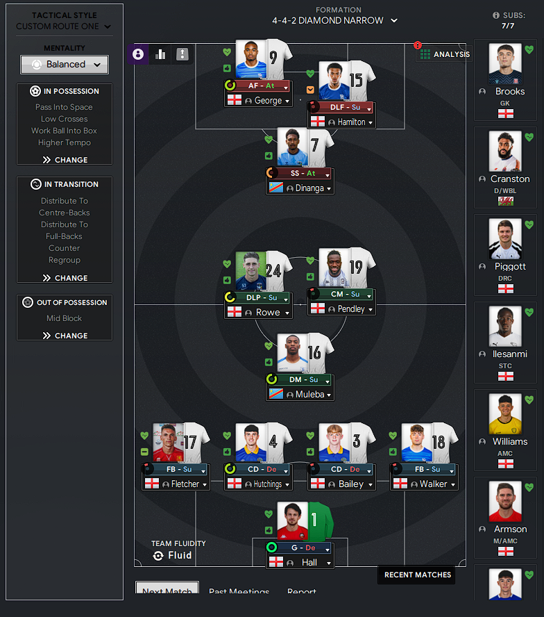 4-4-2 Diamond Narrow tactic screenshot