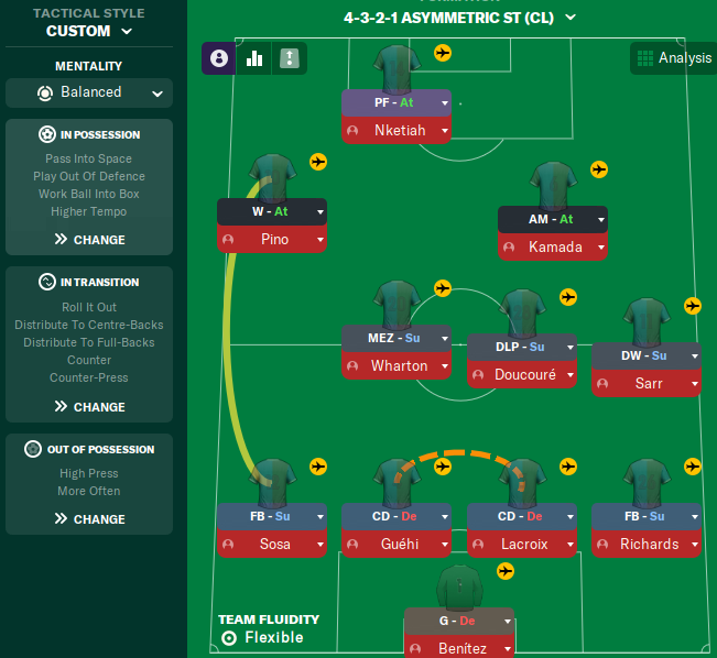 4-3-2-1 Asymmetric ST tactic