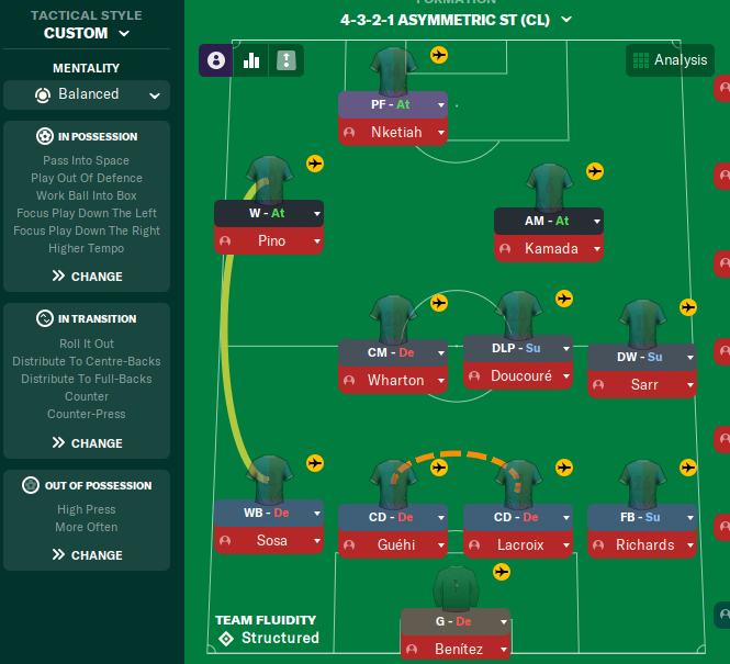 4-3-2-1 Asymmetric ST tactic