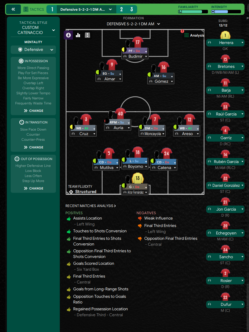 5-2-2-1 tactic