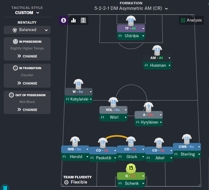 5-2-2-1 tactic