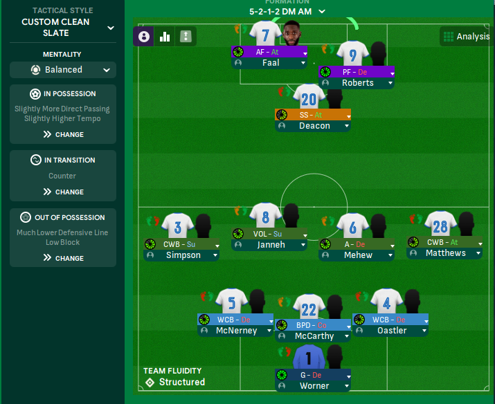 5-2-1-2 DM AM tactic