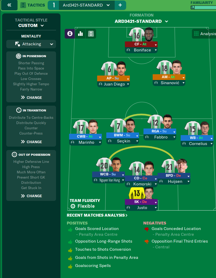 3-4-2-1 tactic screenshot