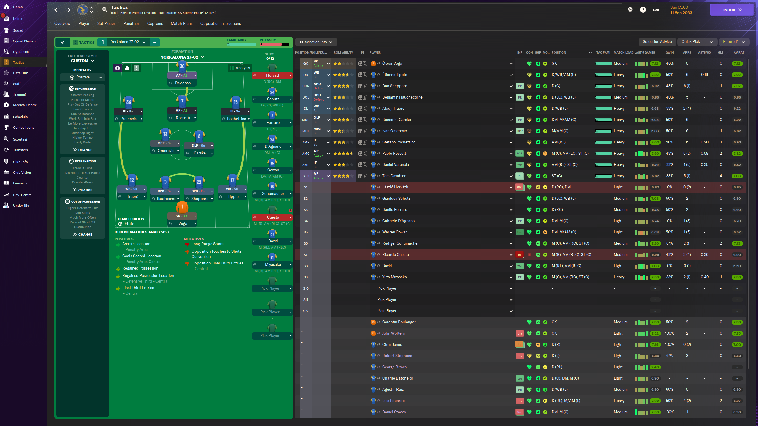 4-2-3-1 Wide tactic screenshot