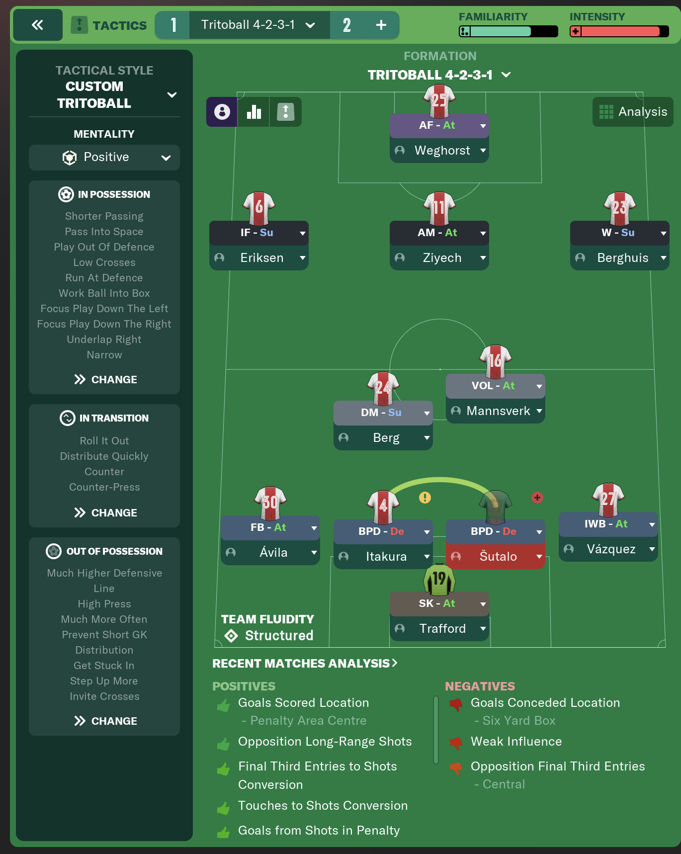 4-2-3-1 tactic screenshot