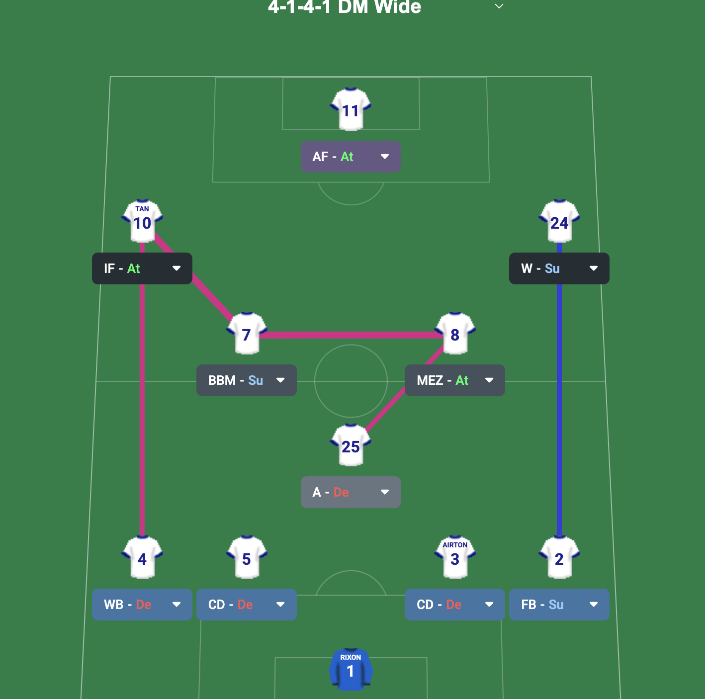 4-1-4-1 tactic