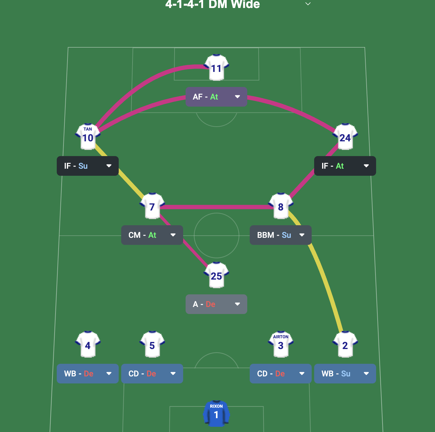 4-1-4-1 tactic