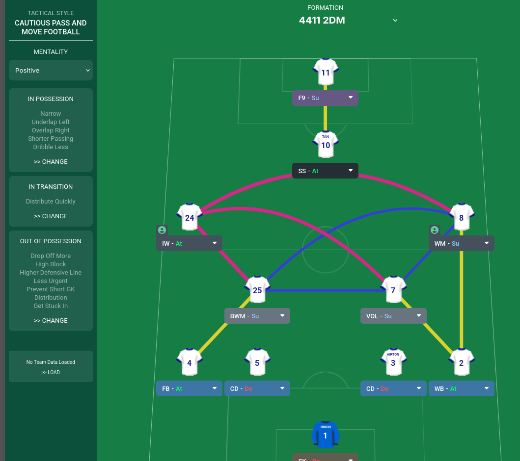 4-4-1-1 2DM tactic