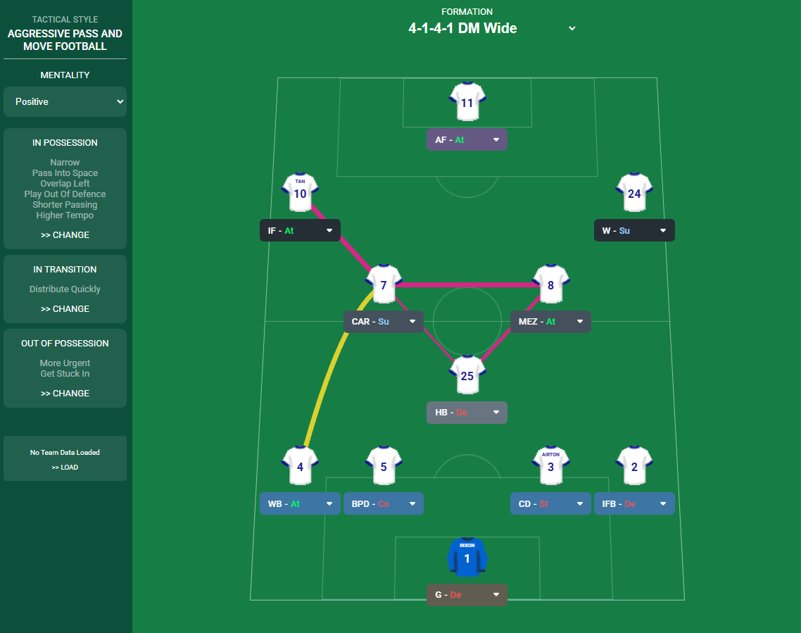 4-1-4-1 DM Wide tactic