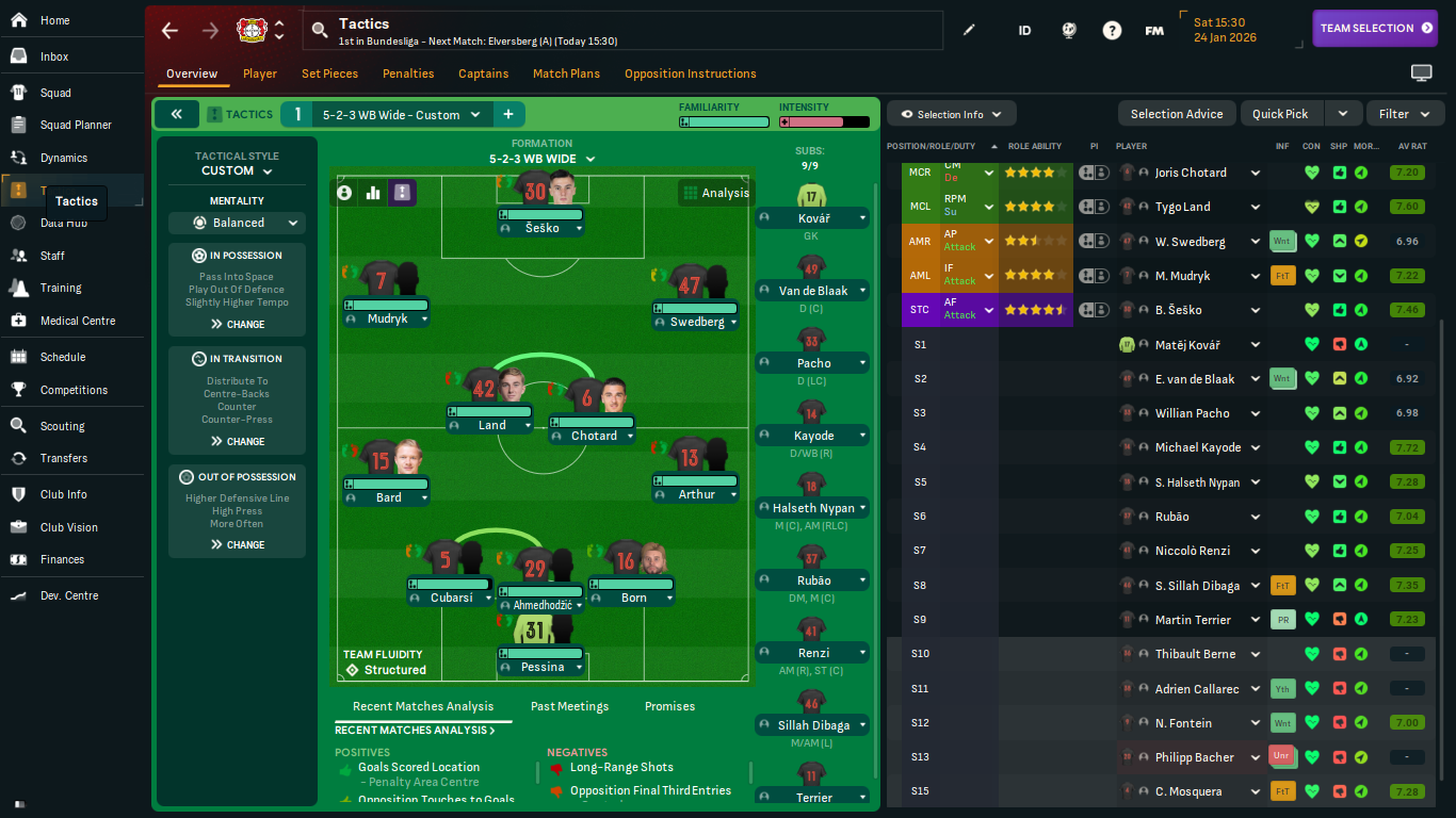 5-2-3 WB Wide tactic