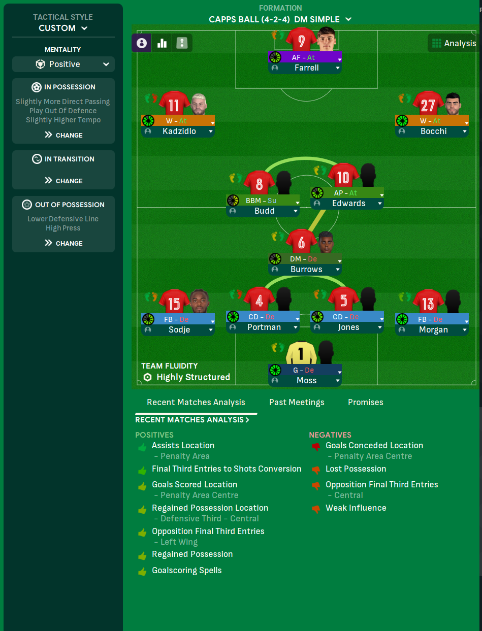 4-2-4 tactic
