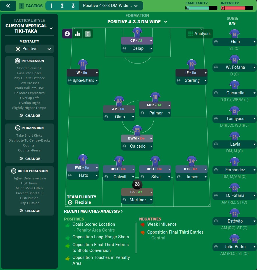 Positive 4-3-3 DM Wide tactic