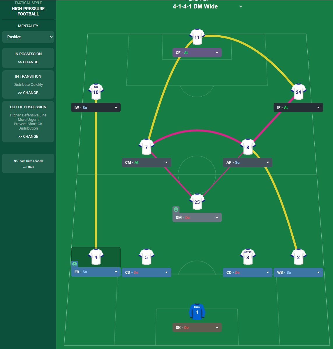 4-1-4-1 DM Wide tactic