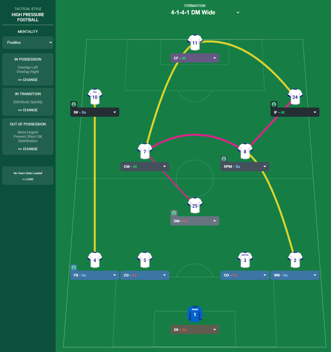 4-1-4-1 Wide tactic