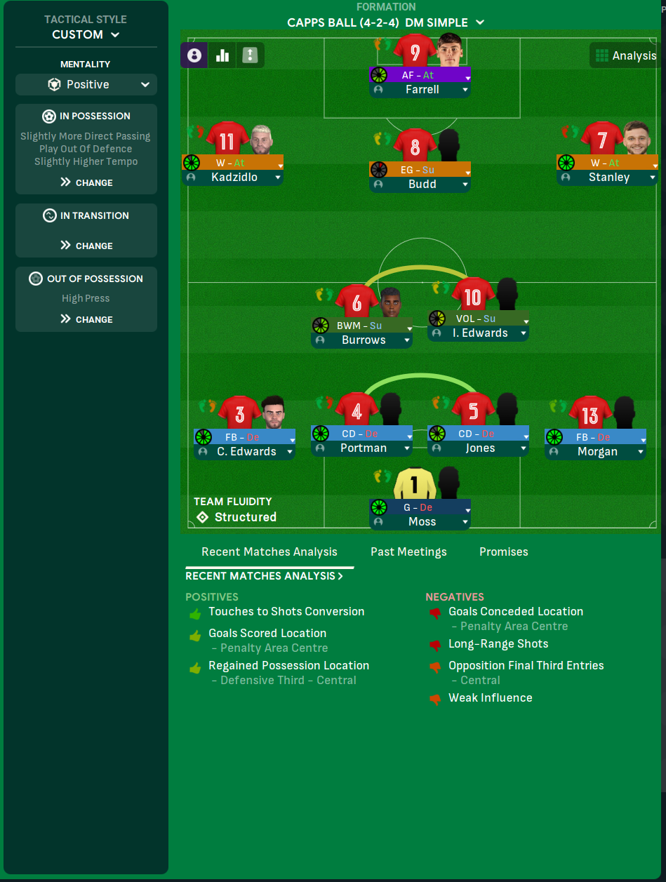 4-2-4 tactic