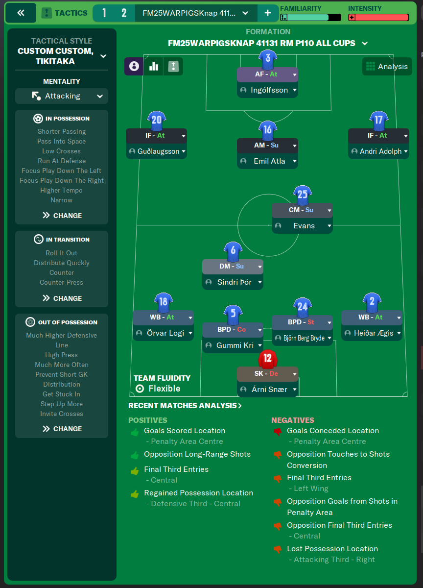 4-1-3-1-1 tactic