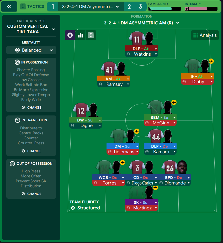 3-2-4-1 Asymmetric tactic screenshot