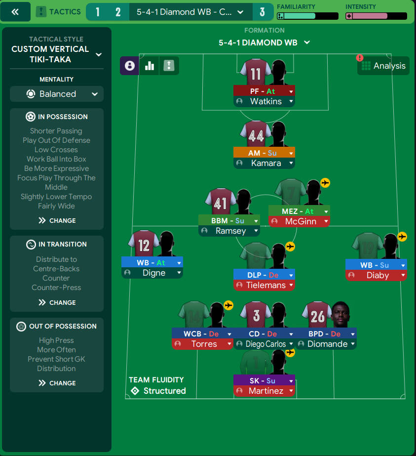 5-4-1 Diamond WB tactic