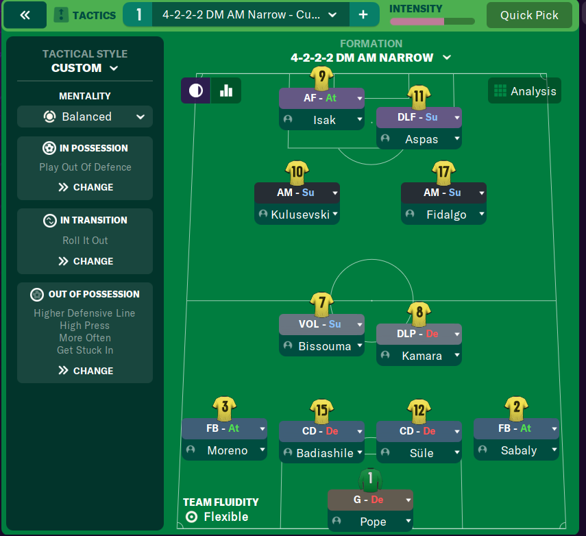 4-2-2-2 DM AM Narrow tactic