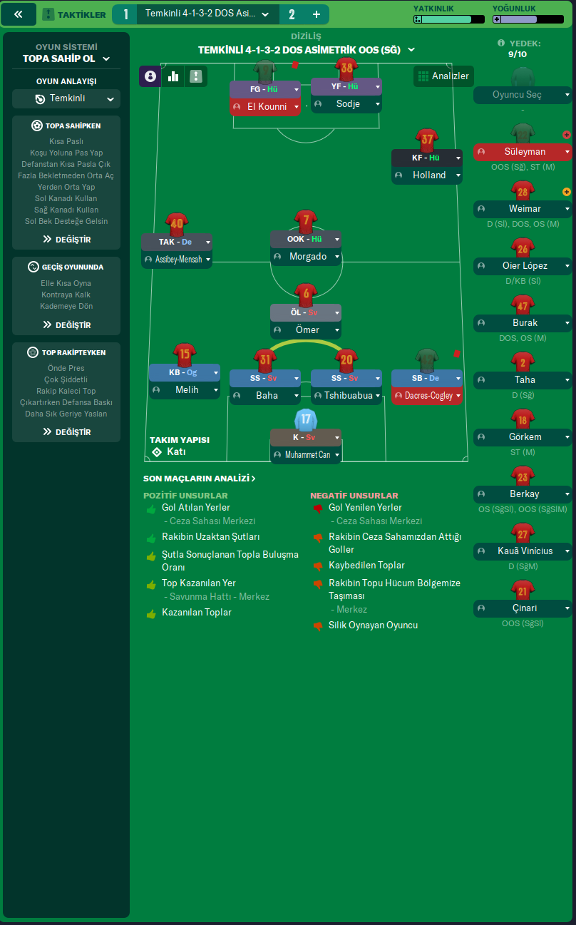 4-1-3-2 tactic