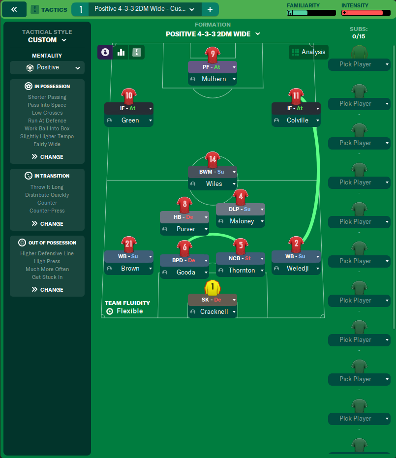 4-3-3 2DM Wide tactic