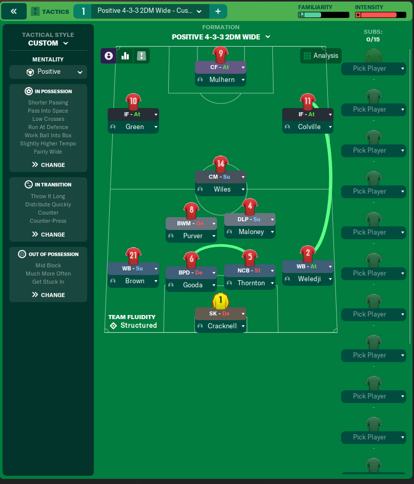 4-3-3 2DM Wide tactic