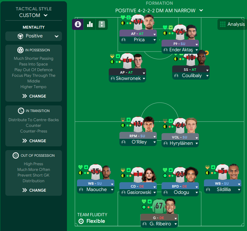 4-2-2-2 Narrow tactic