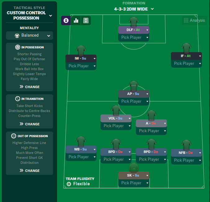 4-3-3 2DM Wide tactic