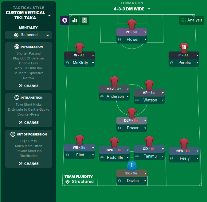 4-3-3 DM Wide tactic screenshot