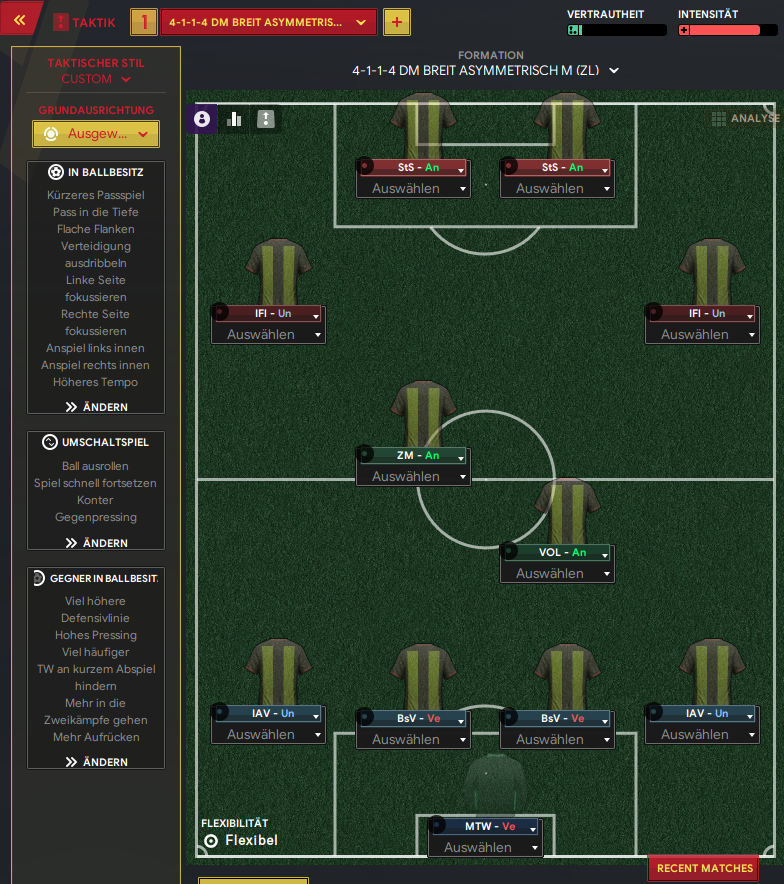 4-1-1-4 tactic