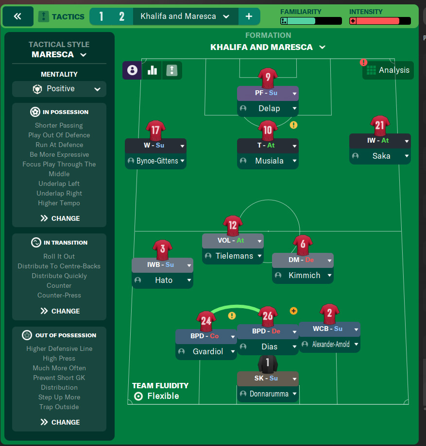 3-1-4-2 tactic
