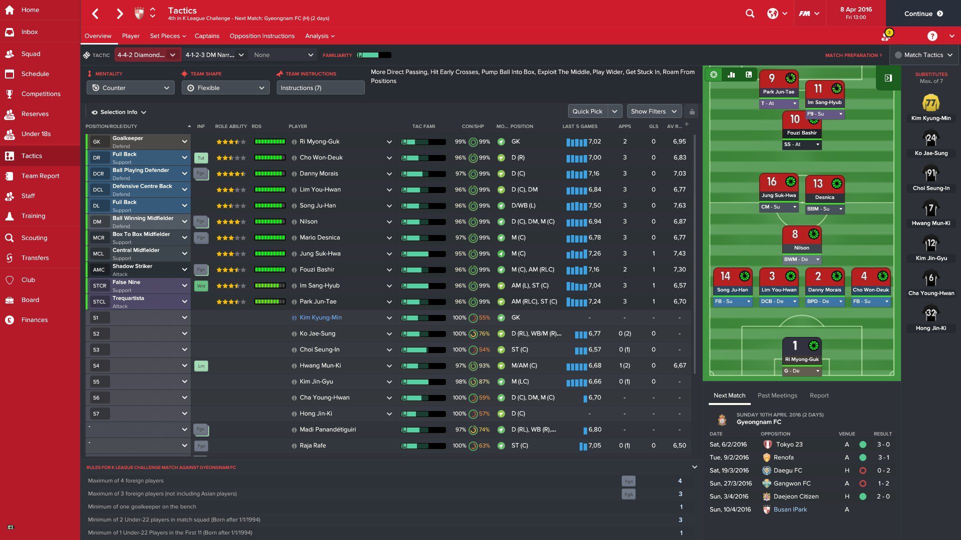 4-4-2 Diamond Narrow tactic screenshot