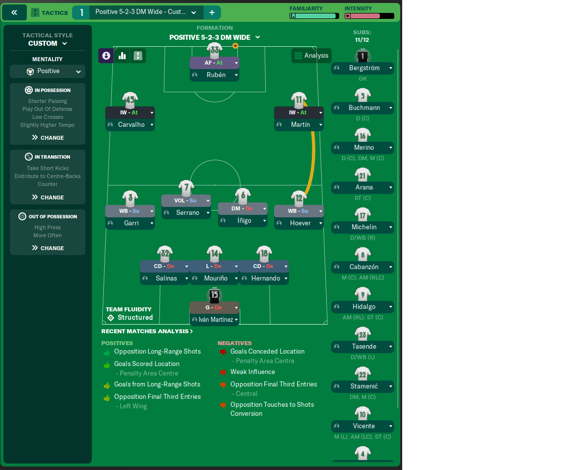 5-2-3 DM Wide tactic