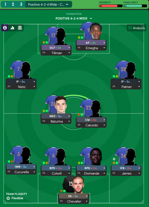 4-2-4 Wide tactic